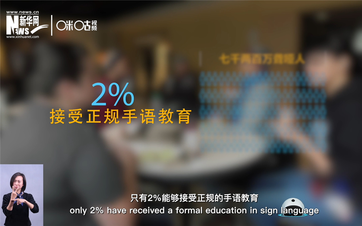 在約七千兩百萬聾啞人中，只有2%的人能接受正規的手語教育