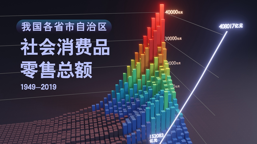 【數(shù)&middot;百年】買(mǎi)買(mǎi)買(mǎi)，中國(guó)人的日子越過(guò)越紅火！